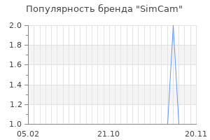 Популярность бренда simcam