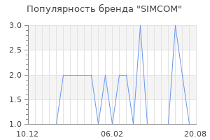 Популярность бренда SIMCOM