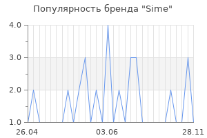 Популярность бренда sime