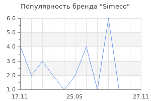 Популярность бренда Simeco