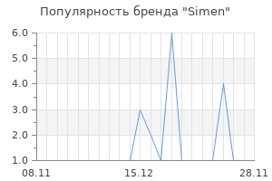 Популярность бренда simen