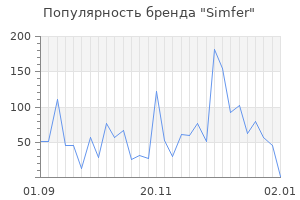Популярность бренда simfer