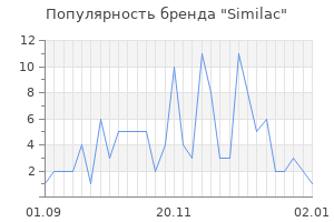 Популярность бренда similac