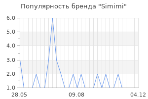 Популярность бренда simimi
