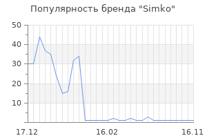 Популярность бренда simko