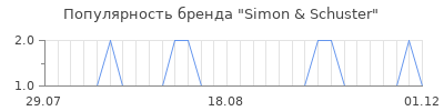 Популярность simon schuster
