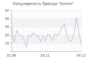 Популярность бренда simon