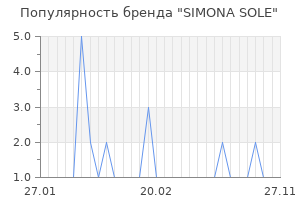 Популярность бренда simona sole