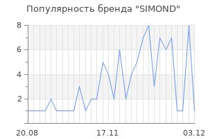Популярность бренда simond