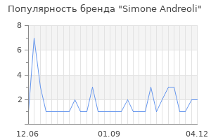 Популярность бренда simone andreoli