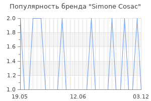 Популярность бренда simone cosac