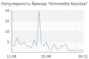 Популярность бренда simonetta ravizza