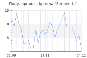 Популярность бренда simonetta