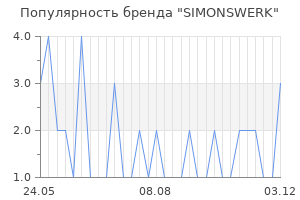 Популярность бренда SIMONSWERK
