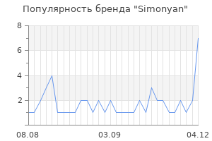 Популярность бренда simonyan