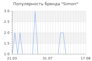 Популярность бренда Simorr