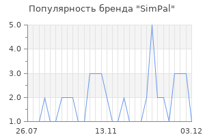 Популярность бренда simpal
