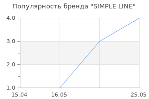 Популярность бренда SIMPLE LINE