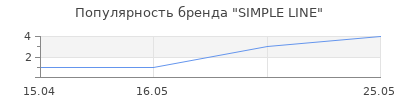 Популярность SIMPLE LINE