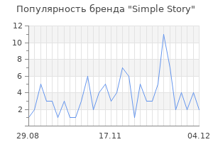 Популярность бренда simple story