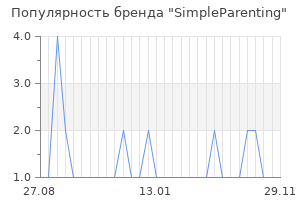 Популярность бренда simpleparenting