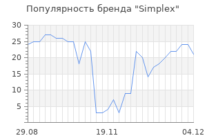 Популярность бренда simplex