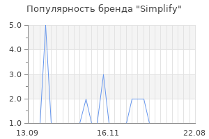 Популярность бренда simplify
