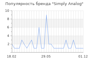 Популярность бренда simply analog