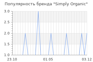 Популярность бренда Simply Organic