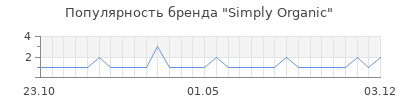 Популярность Simply Organic