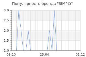 Популярность бренда simply