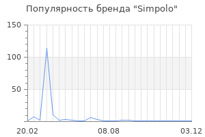 Популярность бренда Simpolo