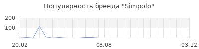 Популярность Simpolo