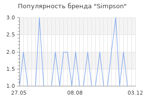 Популярность бренда simpson