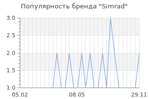 Популярность бренда simrad