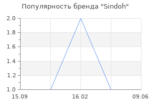 Популярность бренда Sindoh