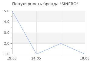 Популярность бренда SINERO