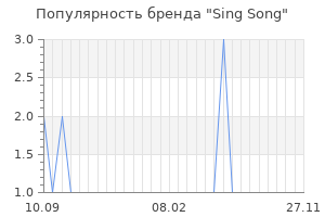 Популярность бренда Sing Song