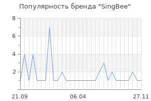 Популярность бренда SingBee