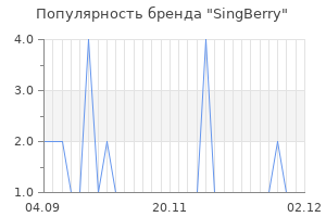 Популярность бренда singberry
