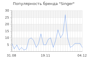 Популярность бренда singer