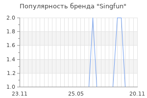 Популярность бренда singfun