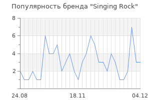 Популярность бренда singing rock