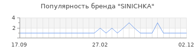 Популярность SINICHKA