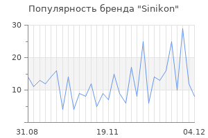 Популярность бренда sinikon