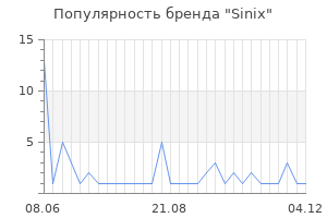 Популярность бренда sinix