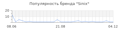 Популярность sinix