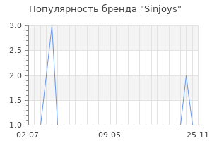 Популярность бренда sinjoys