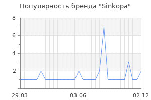 Популярность бренда sinkopa