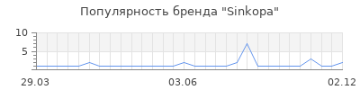 Популярность sinkopa